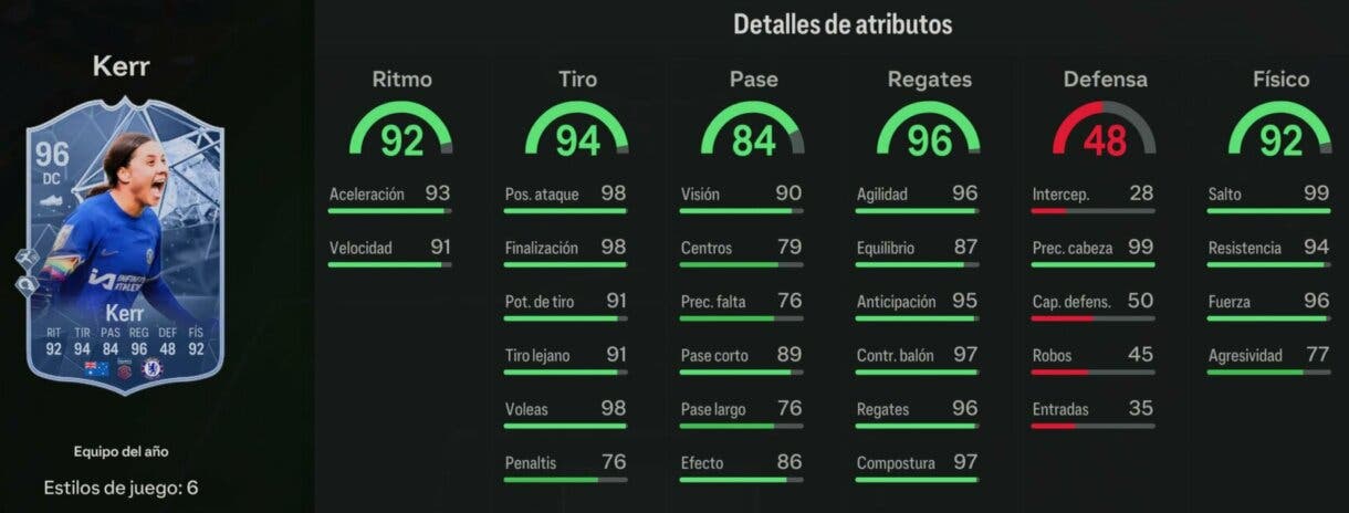 Stats in game Kerr TOTY EA Sports FC 24 Ultimate Team