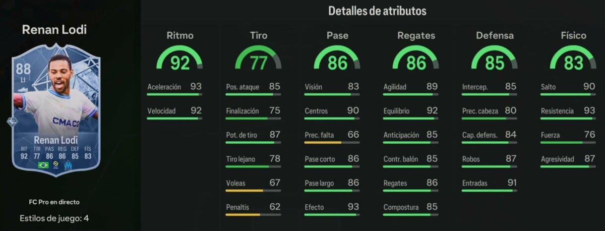 Stats in game Lodi FC PRO LIVE 88 EA Sports FC 24 Ultimate Team