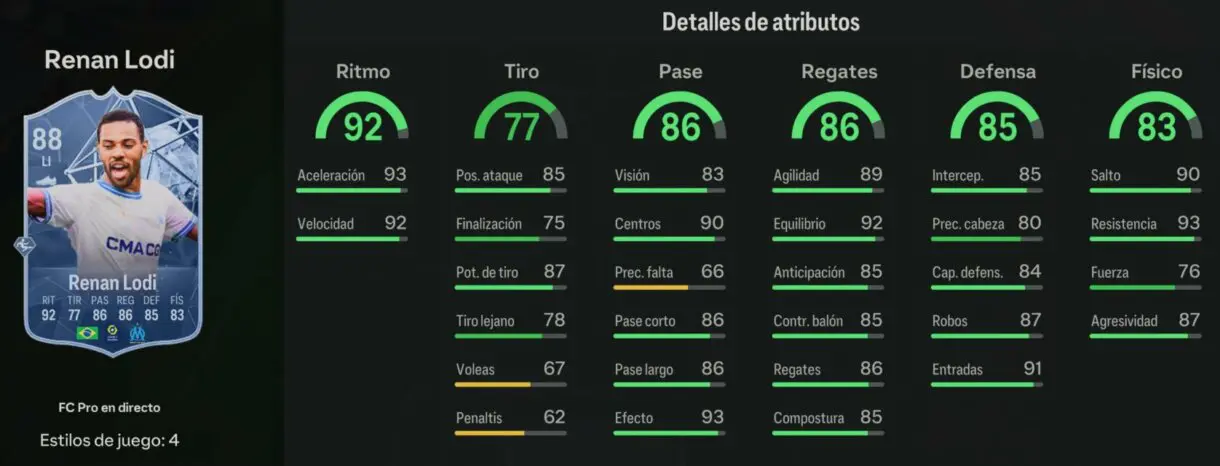 Stats in game Lodi FC PRO LIVE 88 EA Sports FC 24 Ultimate Team