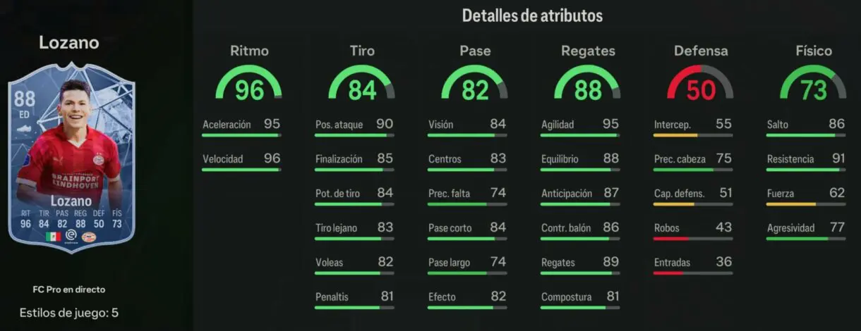 Stats in game Lozano FC Pro Live 88 EA Sports FC 24 Ultimate Team