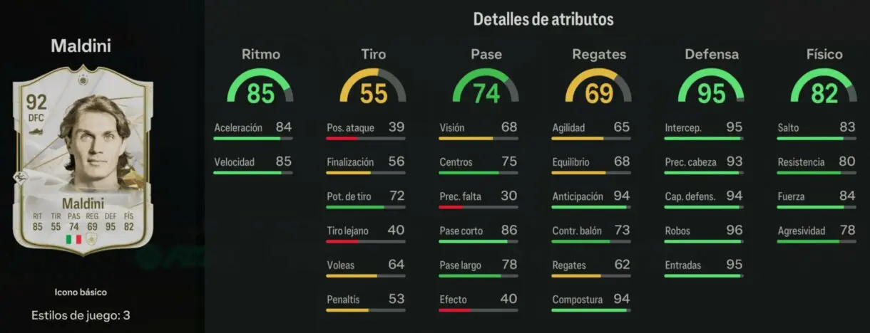 Stats in game Maldini Icono básico EA Sports FC 24 Ultimate Team