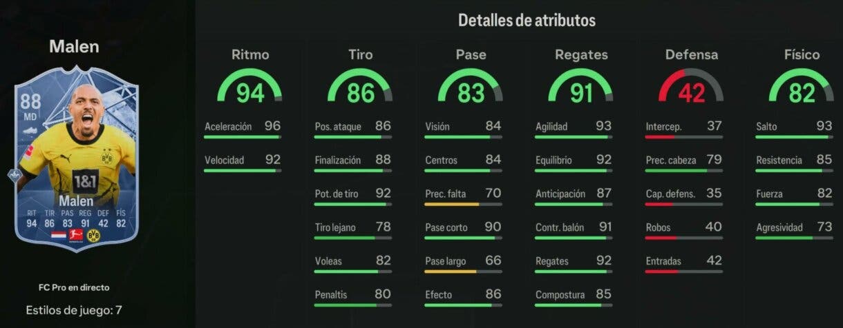 Stats in game Malen FC PRO LIVE 88 EA Sports FC 24 Ultimate Team