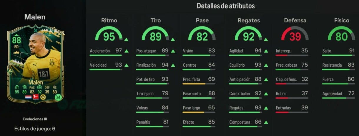 Stats in game Malen IF Evoluciones III EA Sports FC 24 Ultimate Team
