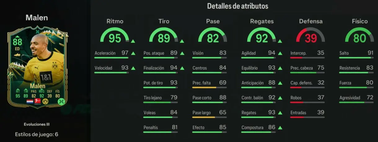 Stats in game Malen IF Evoluciones III EA Sports FC 24 Ultimate Team