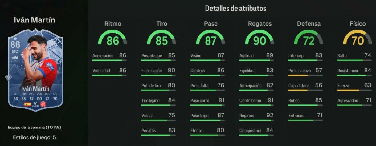 Stats in game Iván Martín IF EA Sports FC 24 Ultimate Team