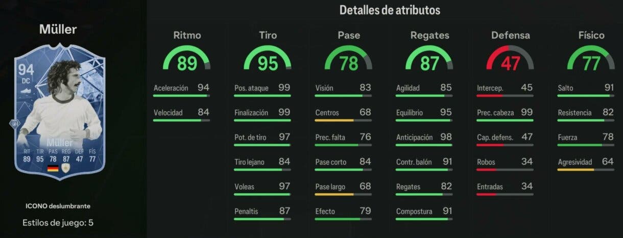 Statistiche in Müller Dazzling Icon 94 EA Sports FC 24 Ultimate Team