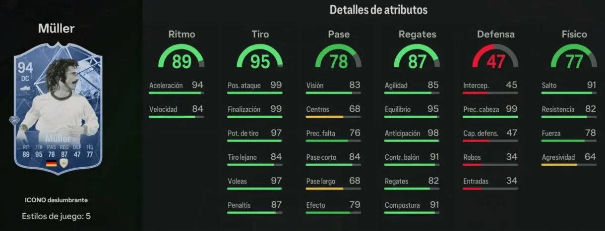 Stats in game Müller Icono Deslumbrante 94 EA Sports FC 24 Ultimate Team
