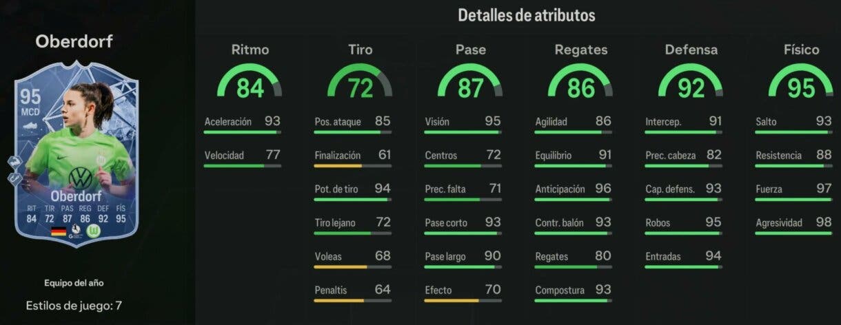 Stats in game Oberdorf TOTY EA Sports FC 24 Ultimate Team