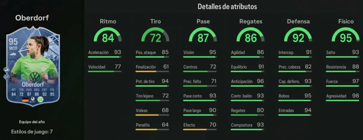 Stats in game Oberdorf TOTY EA Sports FC 24 Ultimate Team