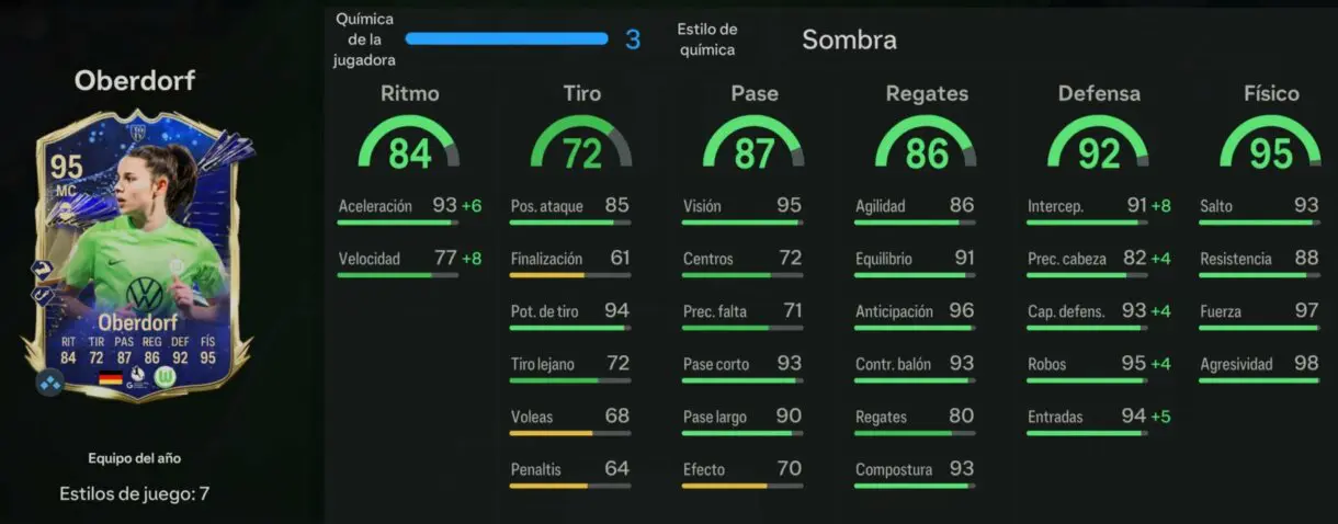 Stats in game Oberdorf TOTY EA Sports FC 24 Ultimate Team