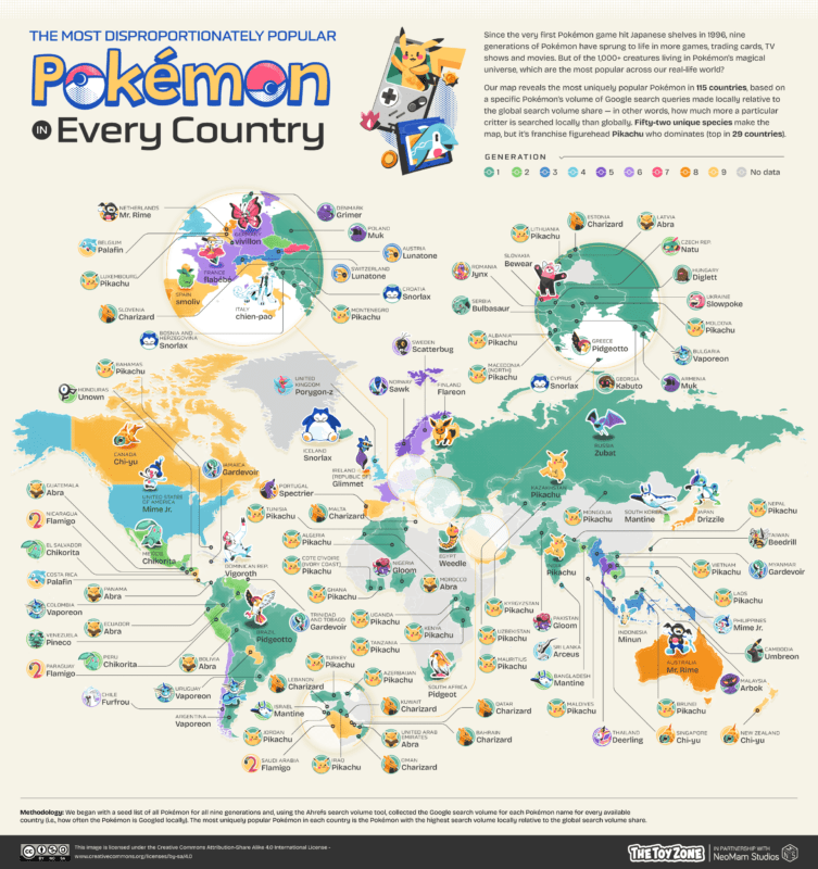 Pokémon