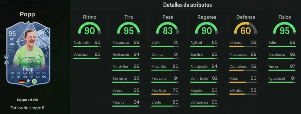 Stats in game Popp TOTY EA Sports FC 24 Ultimate Team