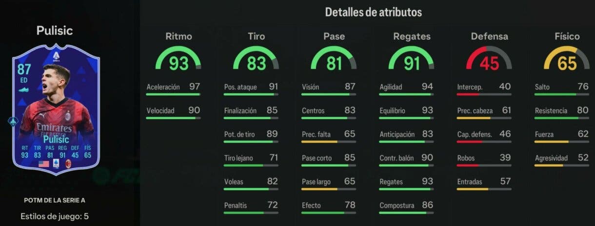 Stats in game Pulisic POTM de la Serie A EA Sports FC 24 Ultimate Team