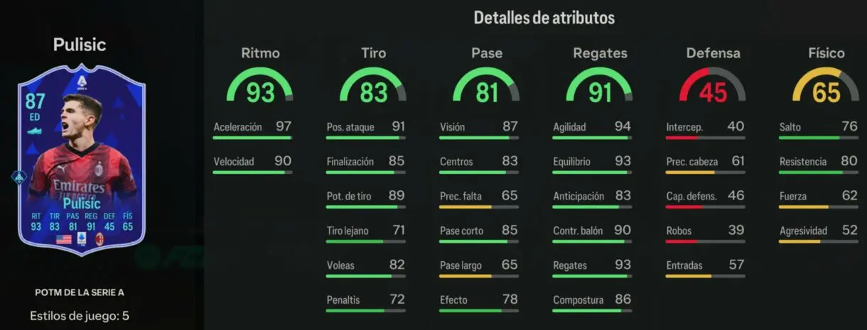 Stats in game Pulisic POTM de la Serie A EA Sports FC 24 Ultimate Team