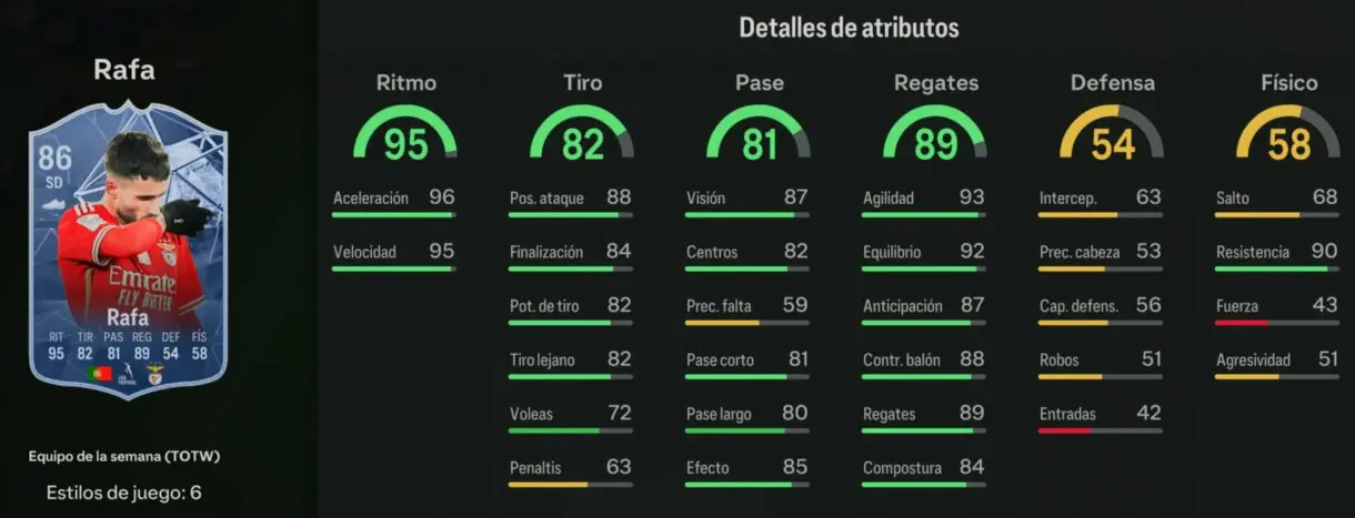 Stats in game Rafa IF EA Sports FC 24 Ultimate Team