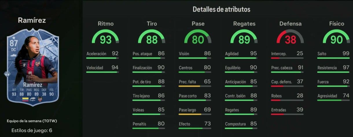 Stats in game Ramírez IF EA Sports FC 24 Ultimate Team