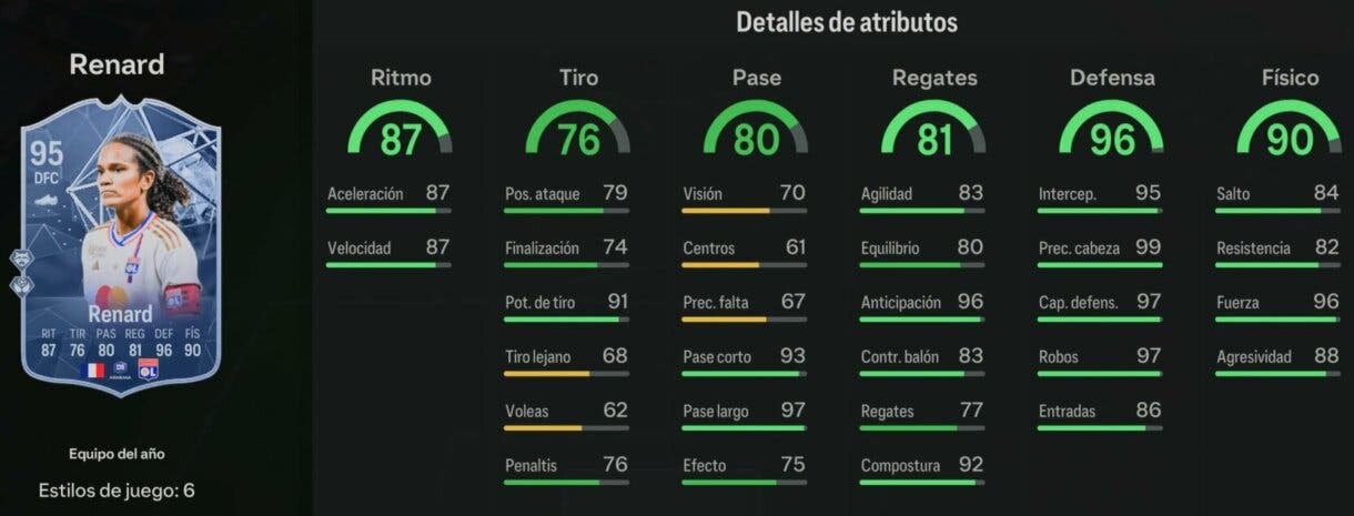 Stats in game Renard TOTY EA Sports FC 24 Ultimate Team