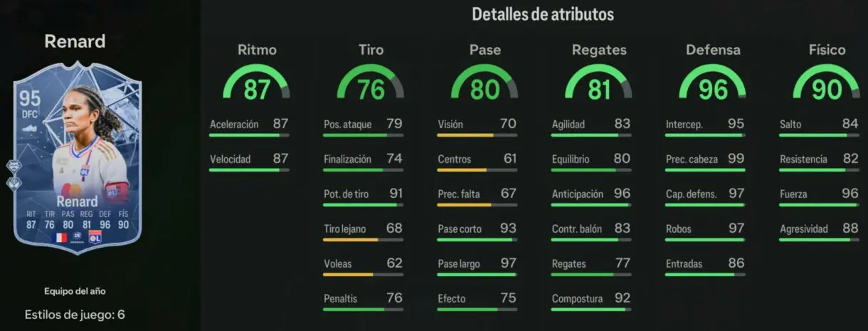 Stats in game Renard TOTY EA Sports FC 24 Ultimate Team