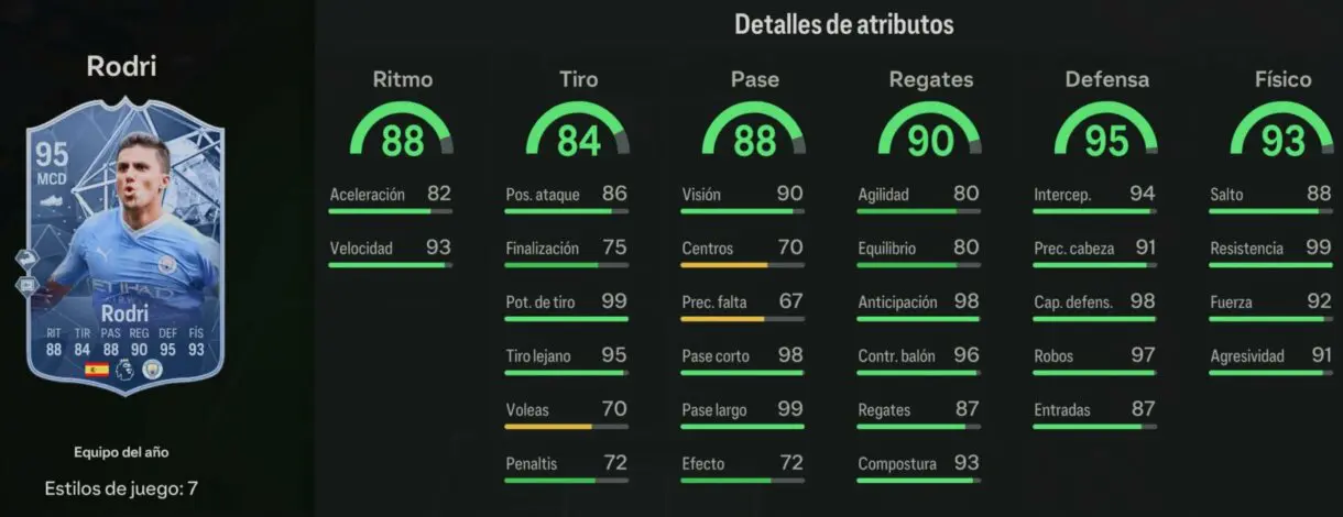 Stats in game Rodri TOTY EA Sports FC 24 Ultimate Team