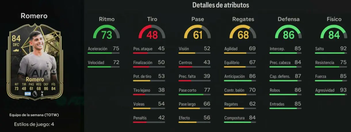 Stats in game Romero IF EA Sports FC 24 Ultimate Team
