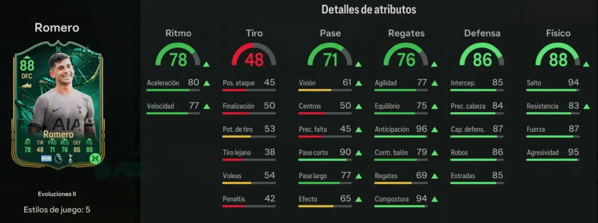 Stats in game Romero IF Evoluciones II EA Sports FC 24 Ultimate Team