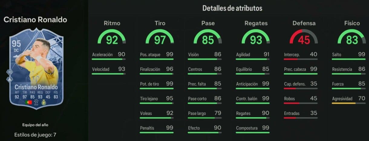 Stats in game Cristiano Ronaldo TOTY EA Sports FC 24 Ultimate Team