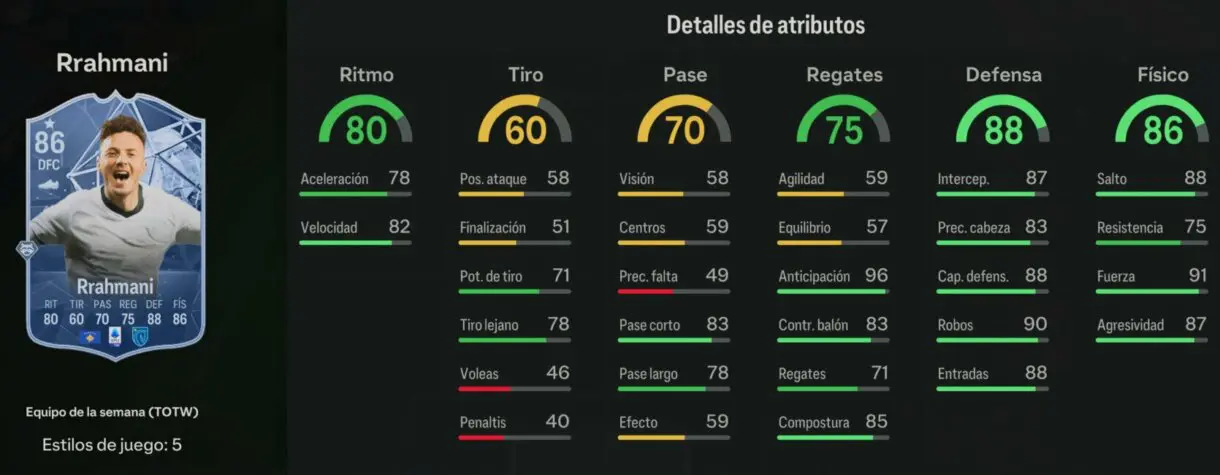 Stats in game Rrahmani IF EA Sports FC 24 Ultimate Team