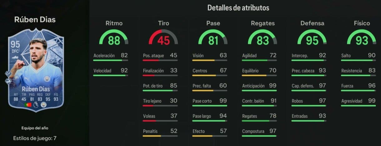 Stats in game Rúben Dias TOTY EA Sports FC 24 Ultimate Team