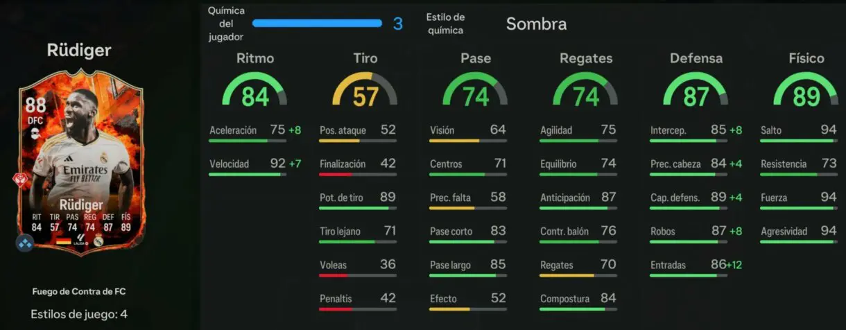 Stats in game Rüdiger Fuego de Contra de FC EA Sports FC 24 Ultimate Team