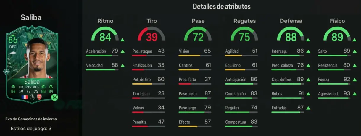 Stats in game Saliba Evo de Comodines de invierno EA Sports FC 24 Ultimate Team