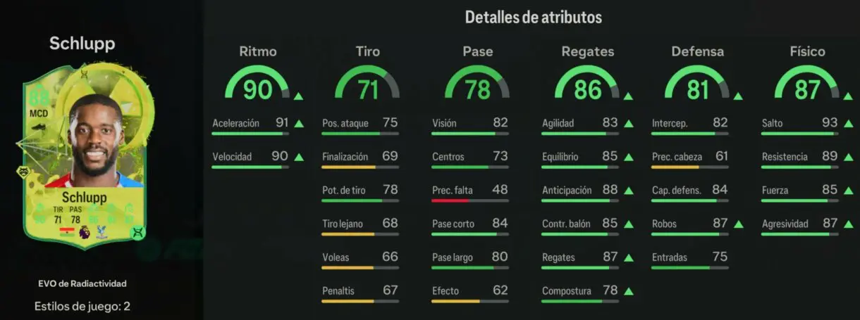 Stats in game Schlupp EVO de Radiactividad EA Sports FC 24 Ultimate Team