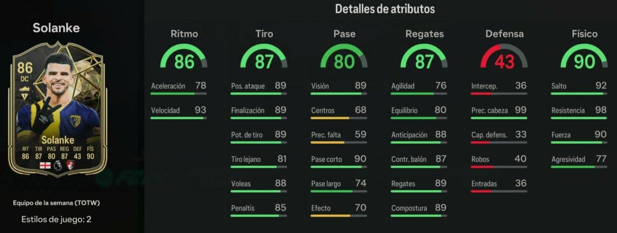Stats in game Solanke SIF EA Sports FC 24 Ultimate Team
