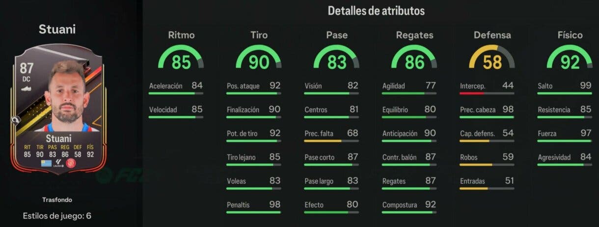 Stats in game Stuani Trasfondo EA Sports FC 24 Ultimate Team