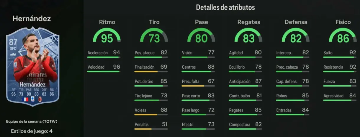 Stats in game Theo Hernández SIF EA Sports FC 24 Ultimate Team