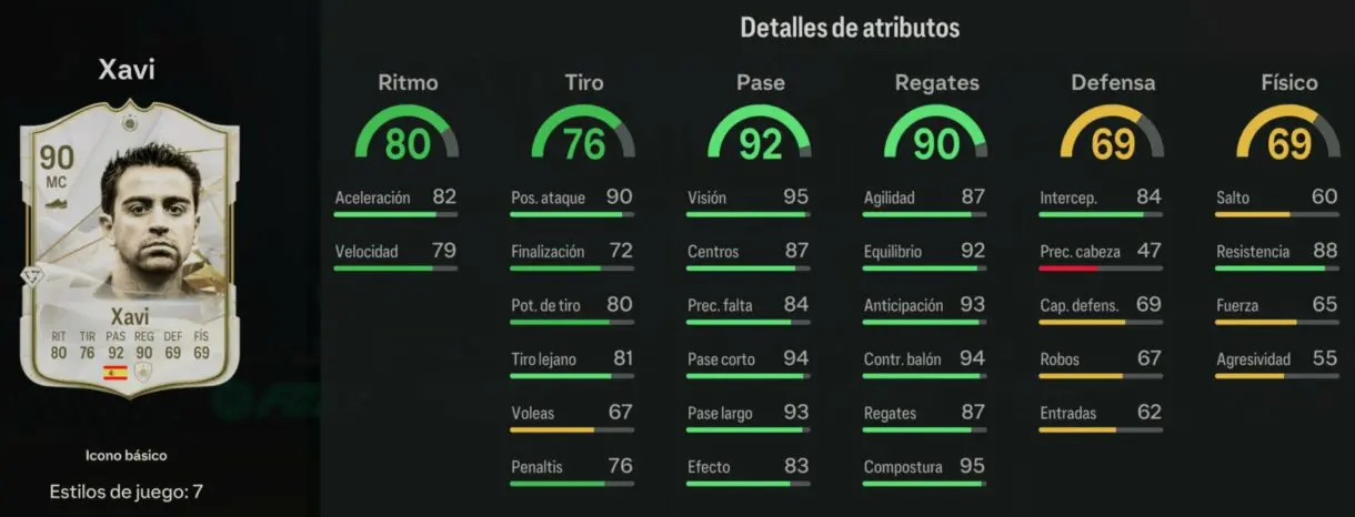 Stats in game Xavi Hernández Icono básico EA Sports FC 24 Ultimate Team