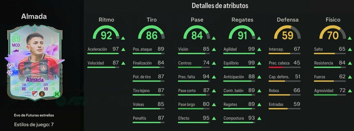 Stats in game Almada Evo de Futuras estrellas EA Sports FC 24 Ultimate Team