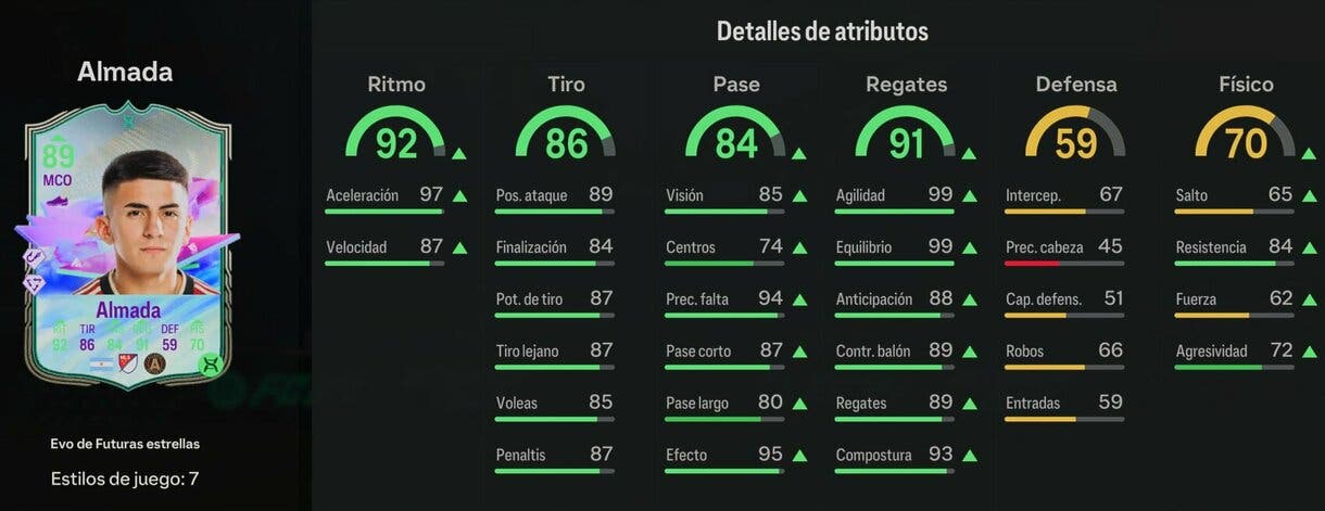 Stats in game Almada Evo de Futuras estrellas EA Sports FC 24 Ultimate Team