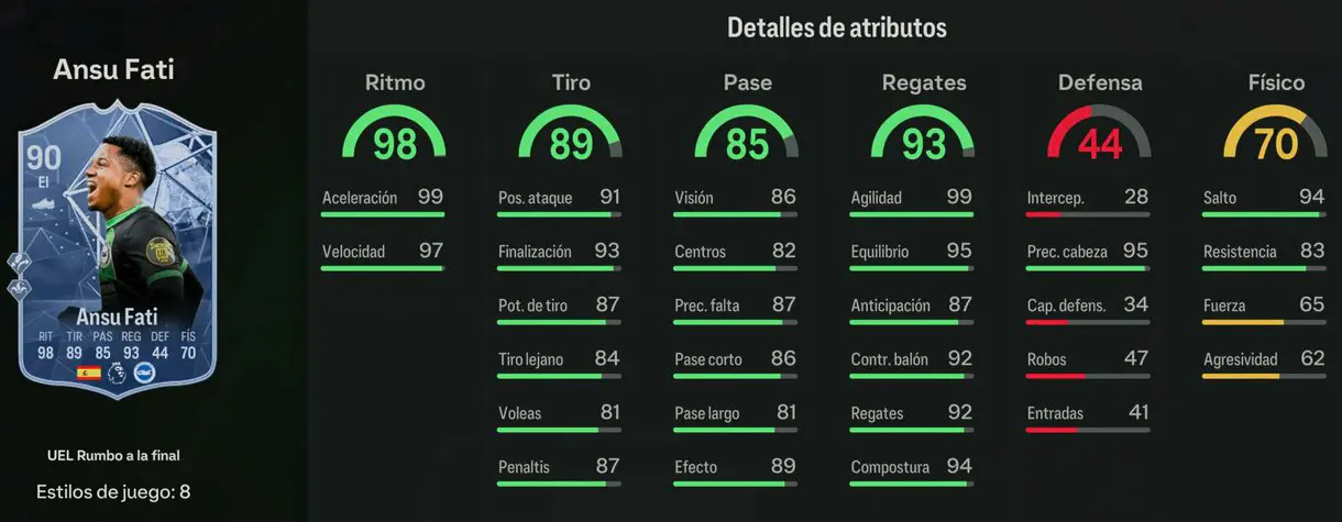 Stats in game Ansu Fati RTTF 90 EA Sports FC 24 Ultimate Team
