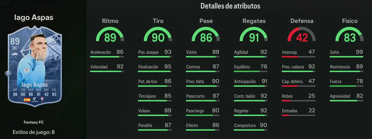 Stats in game Iago Aspas Fantasy FC 89 EA Sports FC 24 Ultimate Team