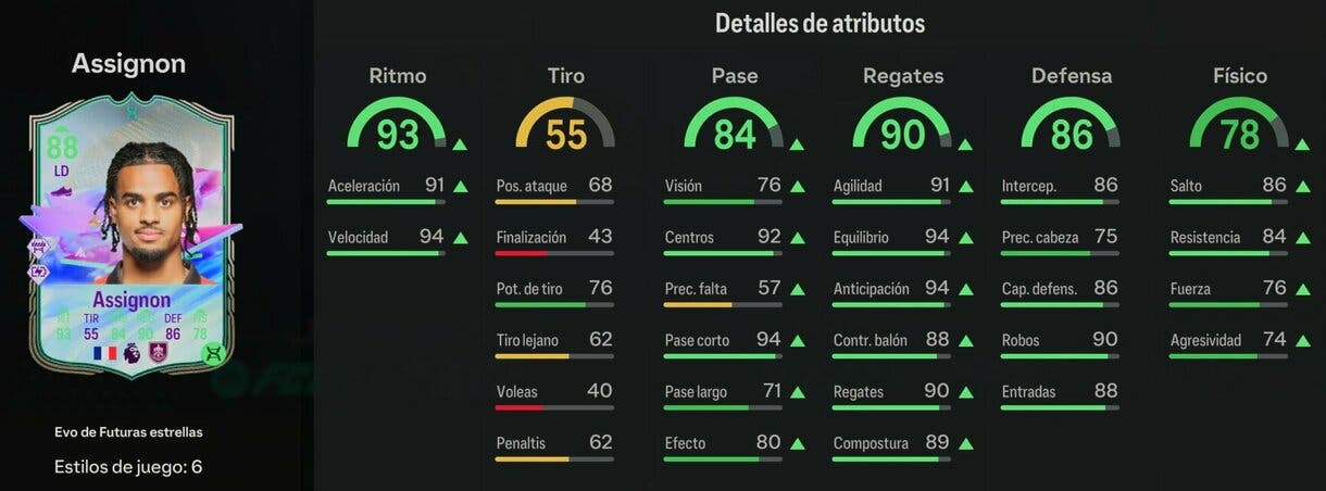 Stats in game Assignon Evo de Futuras estrellas EA Sports FC 24 Ultimate Team