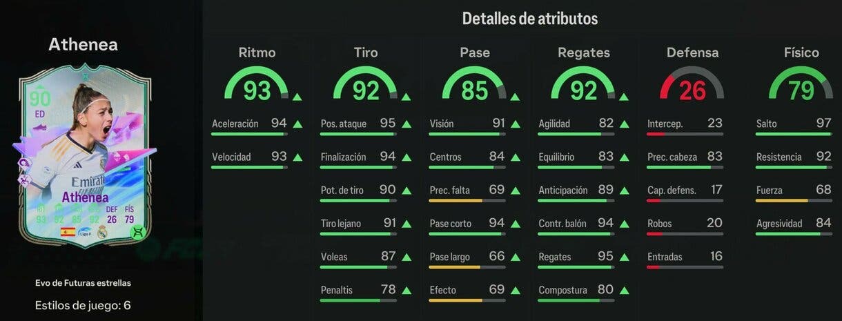 Stats in game Athenea Evo de Futuras estrellas EA Sports FC 24 Ultimate Team
