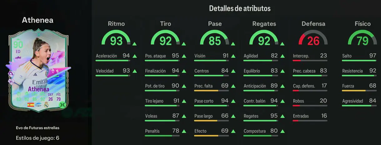 Stats in game Athenea Evo de Futuras estrellas EA Sports FC 24 Ultimate Team