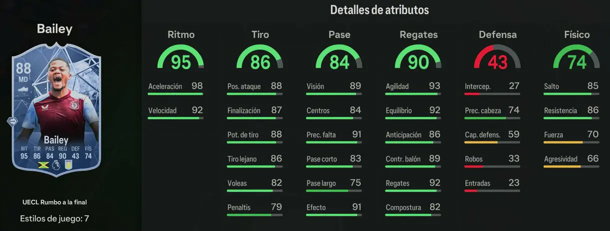 Stats in game Bailey RTTF 88 EA Sports FC 24 Ultimate Team