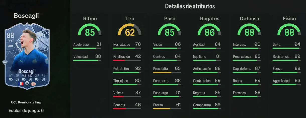 Stats in game Boscagli RTTF 88 EA Sports FC 24 Ultimate Team