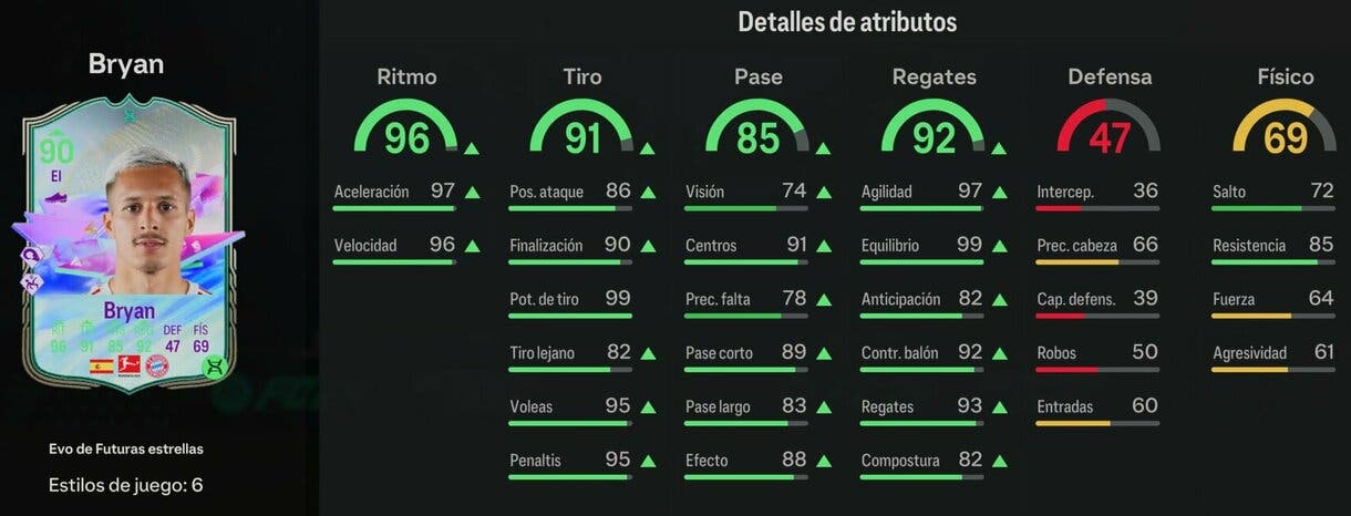 Stats in game Bryan Evo de Futuras Estrellas EA Sports FC 24 Ultimate Team