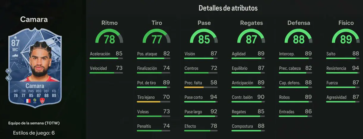 Stats in game Camara IF EA Sports FC 24 Ultimate Team