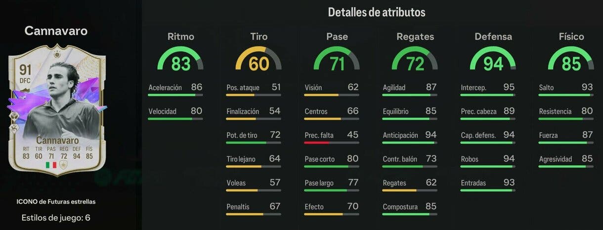 Stats in game Cannavaro Icono de Futuras estrellas EA Sports FC 24 Ultimate Team