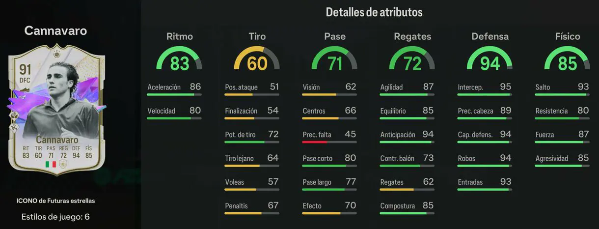 Stats in game Cannavaro Icono de Futuras estrellas EA Sports FC 24 Ultimate Team