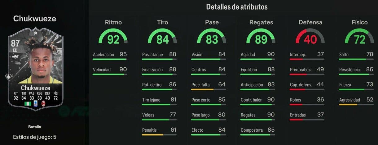 Stats in game Chukwueze Showdown EA Sports FC 24 Ultimate Team