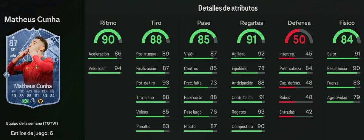 Stats in game Cunha IF EA Sports FC 24 Ultimate Team